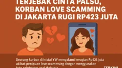 Terjebak Cinta Palsu, Korban Love Scamming di Jakarta Rugi Rp423 Jut