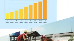 Harga TBS Sawit Jambi 15–21 Agustus 2025 Naik Rp74,81/kg, Tembus Rp3.613,68 untuk Usia 10–20 Tahun