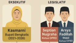 Satu Keluarga Diduga Kuasai Bengkalis, APBD Rp3,3 Triliun Rawan Konflik Kepentingan?