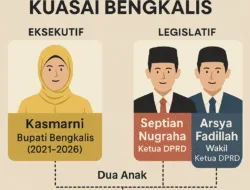 Satu Keluarga Diduga Kuasai Bengkalis, APBD Rp3,3 Triliun Rawan Konflik Kepentingan?