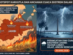 BMKG Deteksi 5 Hotspot di Jambi, Masyarakat Diminta Waspada Cuaca Ekstrem dan Karhutla