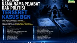 BEREDAR DAFTAR 26 NAMA PEJABAT dan POLITISI di Kasus BGN, Ini Fakta yang Berhasil Diungkap Kejagung