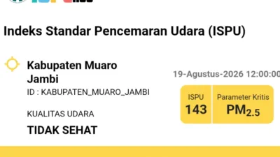 Kualitas udara di Kabupaten Muaro Jambi tercatat berada pada kategori tidak sehat pada Rabu, 19 Agustus 2026.