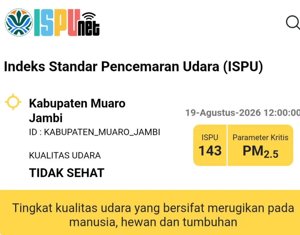 Kualitas udara di Kabupaten Muaro Jambi tercatat berada pada kategori tidak sehat pada Rabu, 19 Agustus 2026.