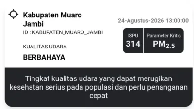 Indeks Standar Pencemaran Udara (ISPU) yang dipantau pada Minggu, 24 Agustus 2026 pukul 13.00 WIB, angka ISPU tercatat mencapai 314 dan masuk kategori berbahaya.